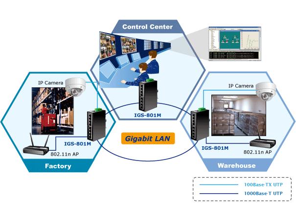 Fortinet FortiGate 201E Network Security/Firewall Appliance FG201E
