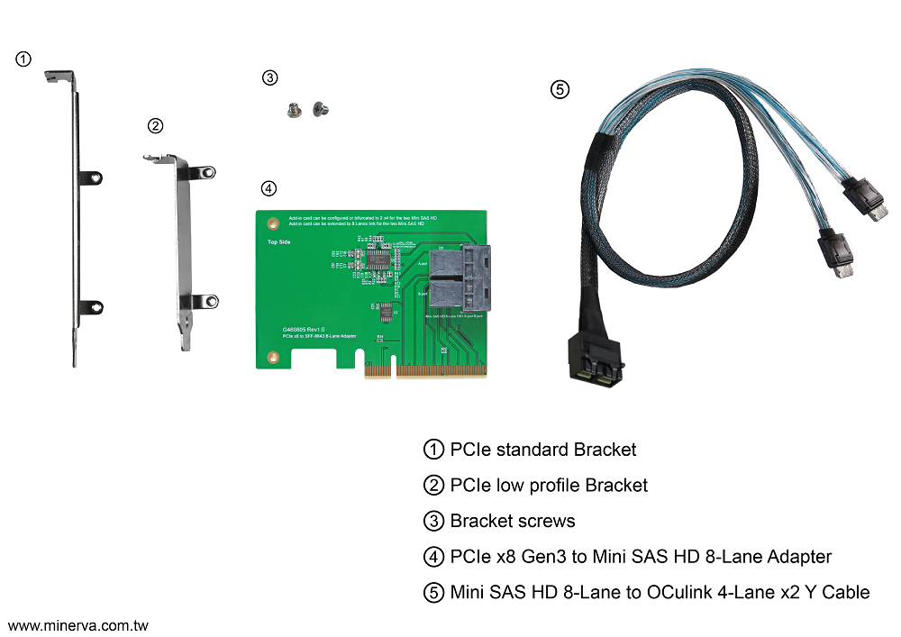 PCIe x8 Gen3 to Mini SAS HD (SFF-8643) 8-Lane Adapter with Mini SAS HD 8-Lane to OCulink 4-Lane x2 Y Cable KIT