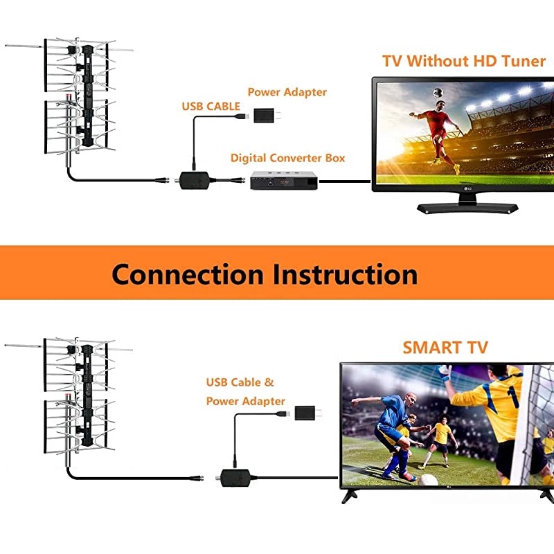 Digital HDTV Outdoor Amplified Antenna - 150 Miles Range - Mounting Pole & 40 feet RG6 Coaxial Cable Included - Optimized Performance in UHF & VHF - Tools Free Installation