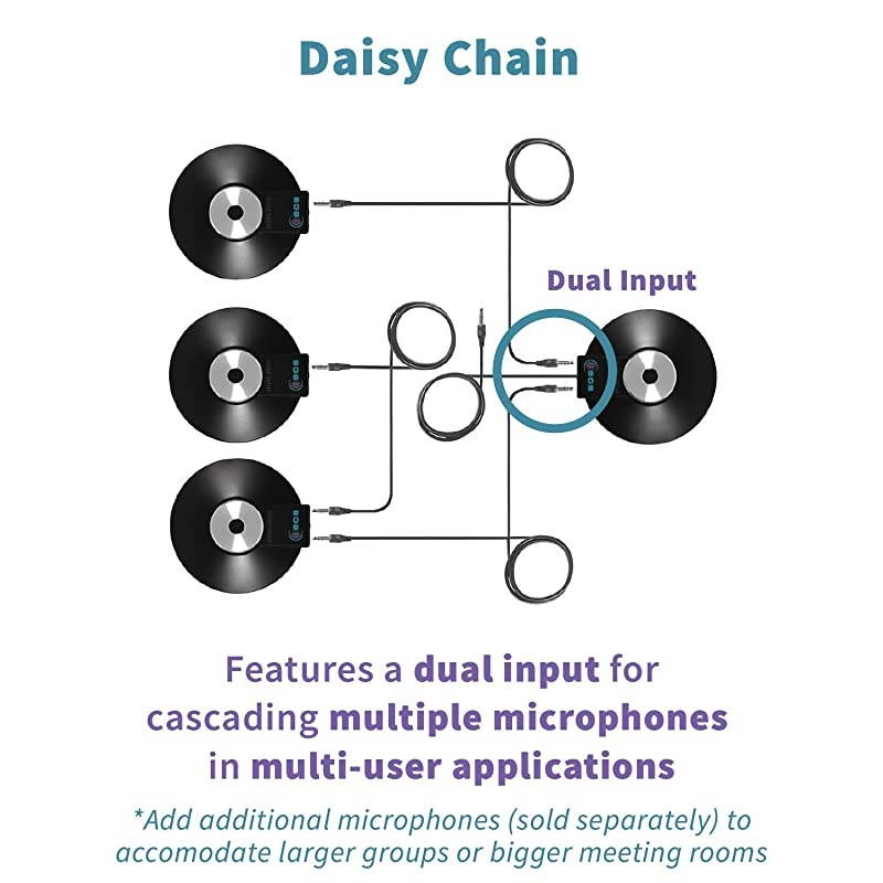 3.5mm 360&deg; Stereo Conference Microphone - Omnidirectional Digital Recording for Meetings, Teleconferencing, Video Conferencing - Daisy Chain Option ((4) 3.5 mm)
