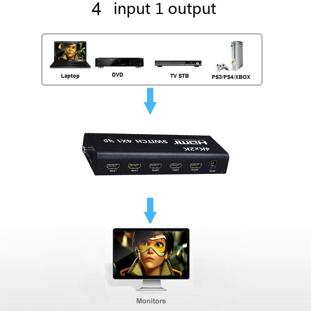 4Kx2K HDMI Switch 4X1 3D Switcher 4in1 Out Independent Audio Output 3.5mm Headphone Fiber Coaxial 1080P 4K PC to TV HDTV Switch