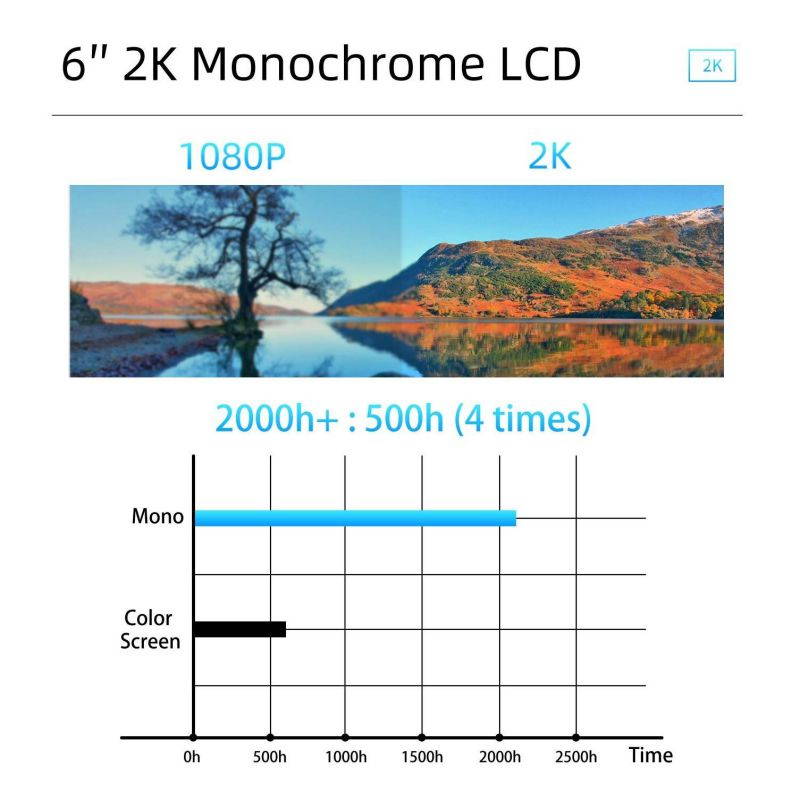 3D Printer, UV LCD Resin Printer with 2K Screen & Open lid Detection, Dual Z-axis Linear Rail, Printing Size130x82x165mm for 405nm Resin
