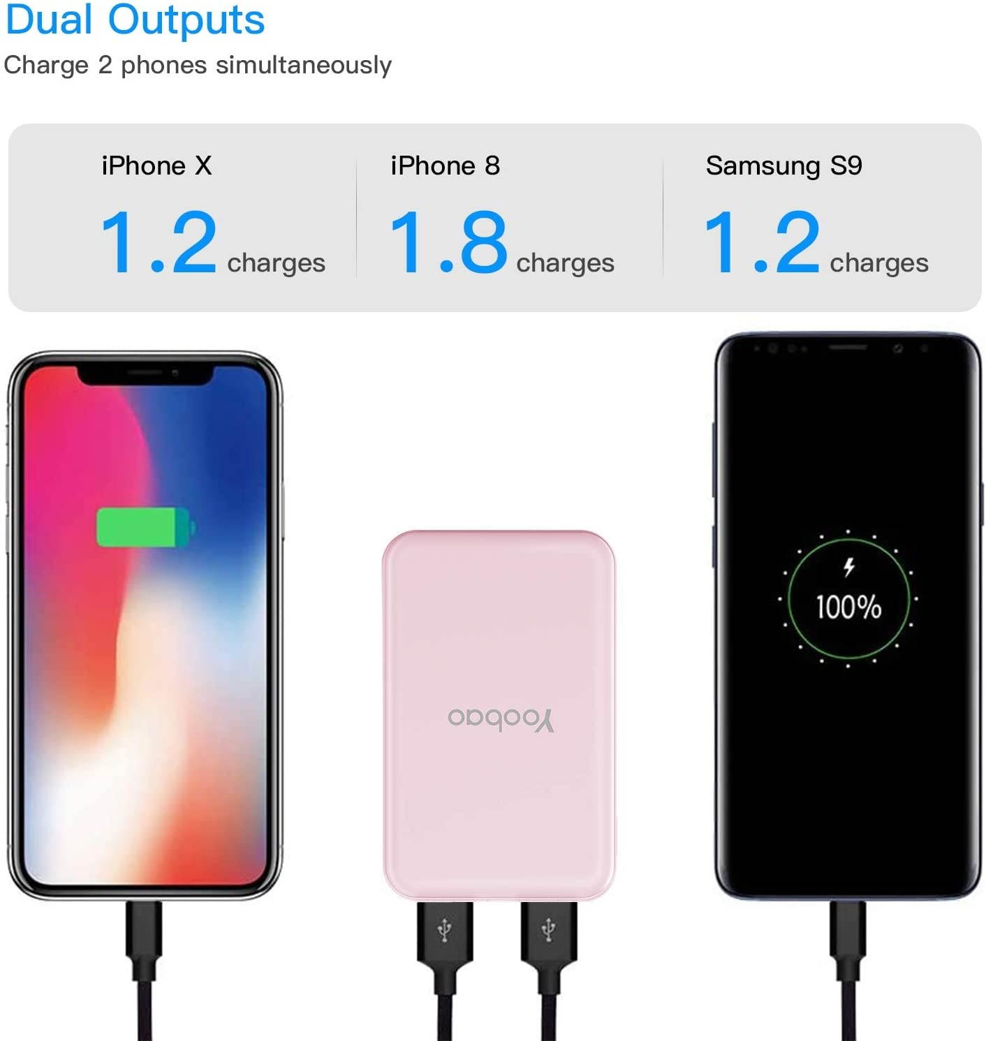 [Upgraded] Portable Charger Yoobao Power Bank Mini 5000mAh Powerbank 2-Output & 2-Input External Cellphone Battery Backup Pack Compatible iPhone 11 Pro Max 11 Xr X Samsung S20/20+ & More - Pink