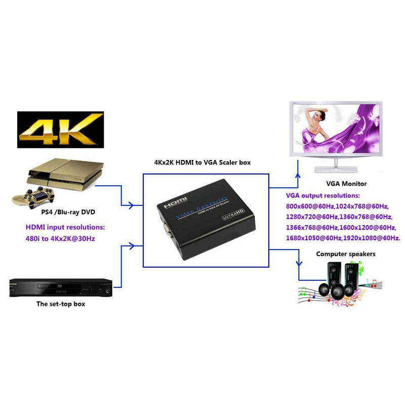 Hdmi to Vga 4K Scaler Audio Hdmi Input to Vga Output 3.5mm 4Kx2K 1080P Stereo Audio Converter EU Plug