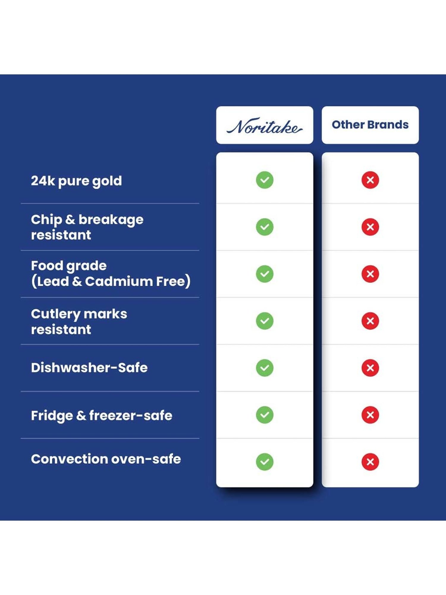 Noritake Ville De Lumiere White & Beige Poreclain Milk Mug (0.37 L) - Set of 1