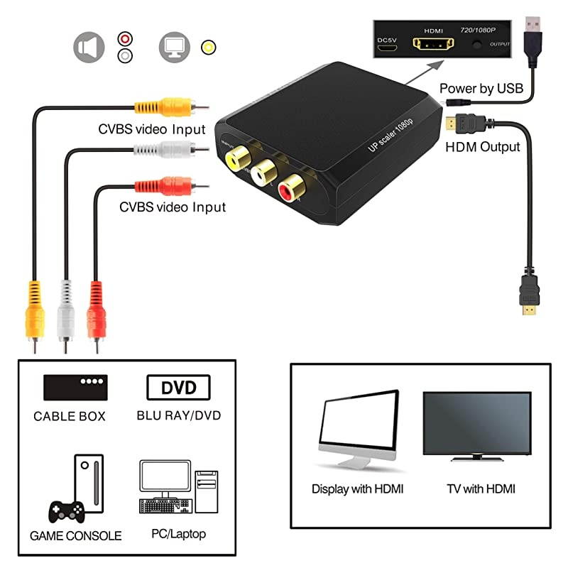 RCA to HDMI Converter  1080P AV to HDMI ConverterComposite to HDMI Converter for XboxPS2WiiVHSVCRDVD to Play on HDMI Digital TV