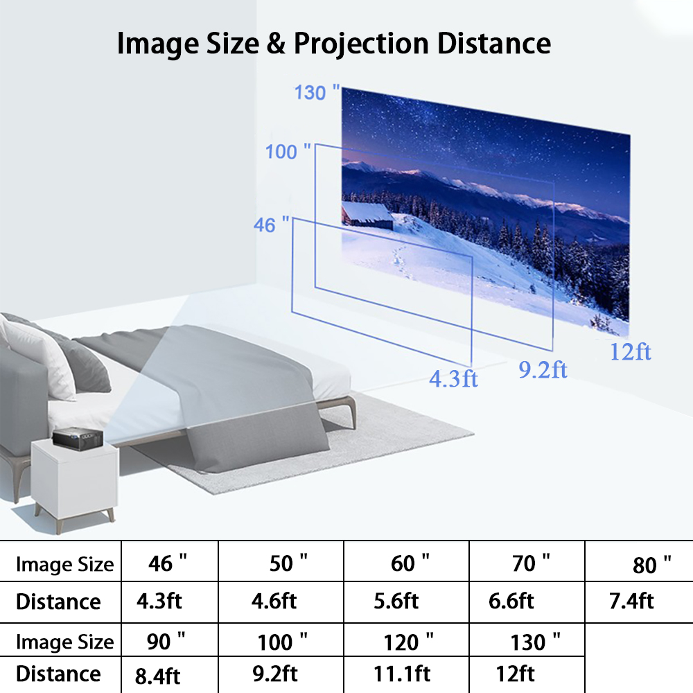 Portable Projector 720P Native, 3500 Lumens Mini Home Theatre Projector, Full HD 1080P Supported, 130&rdquo; Display with Phone, Tablet, TV Stick, HDMI, USB, VGA for Home Entertainment Outdoor Movie &hellip;