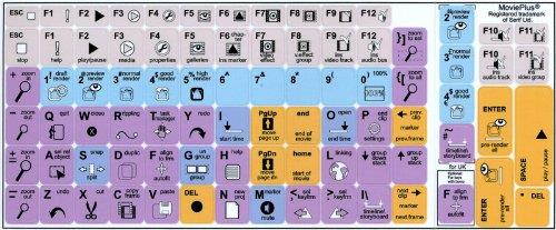 MOVIEPLUS KEYBOARD DECALS SHORTCUTS