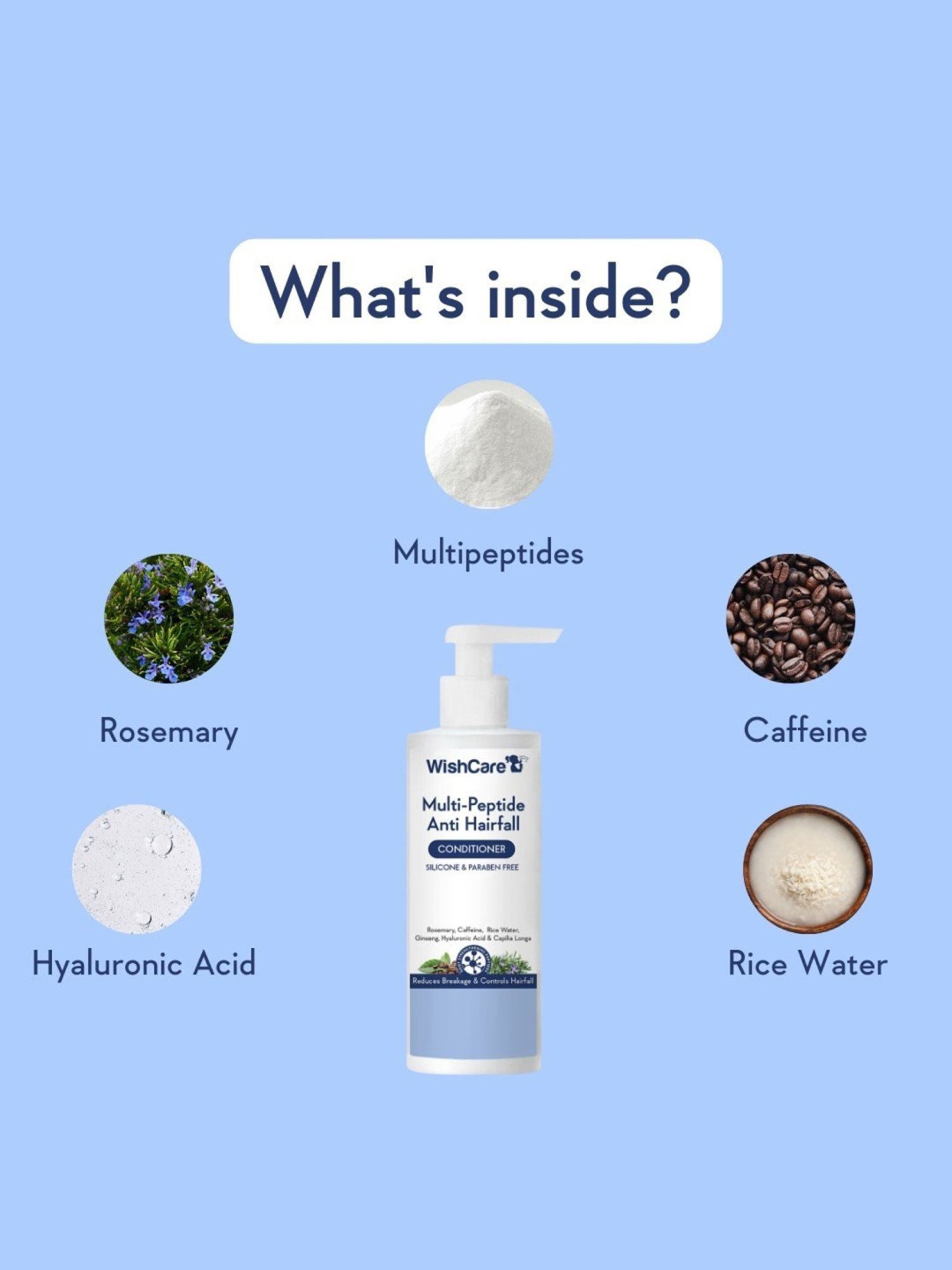 Wishcare Multi-Peptide Anti Hairfall Conditioner - 200 ml