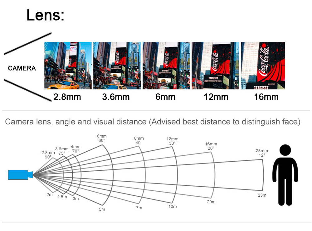 Hikvision DS-2CD1123G0E-I Network 2MP 1080P Fixed 2.8mm Lens IR Full HD Dome IP Camera(1-Pack)