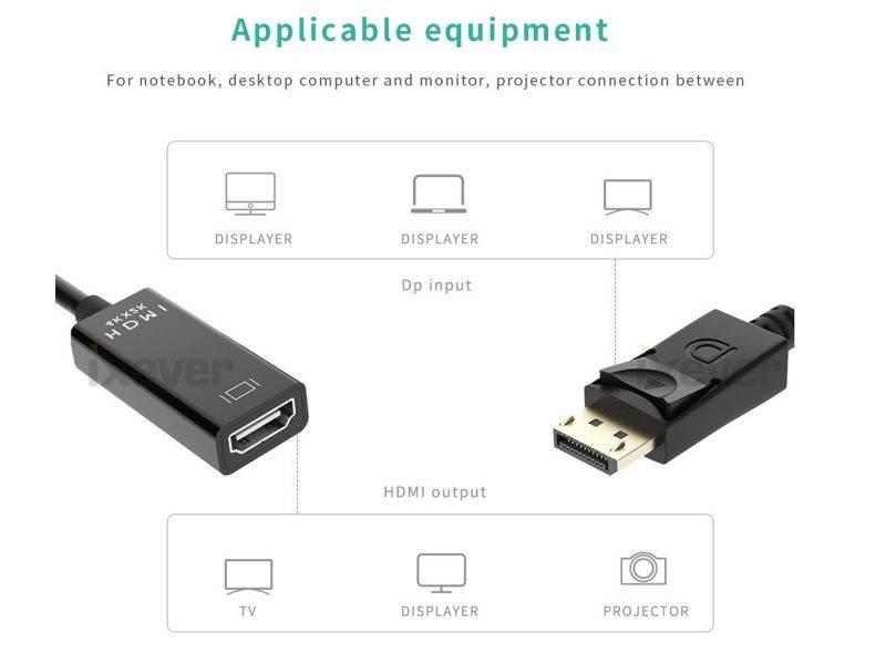 4K Displayport to HDMI Adapter Cable (3Pack),iXever DP Display Port to HDMI Male to Female Converter Adapter Gold-Plated Cord Compatible for Lenovo Dell HP