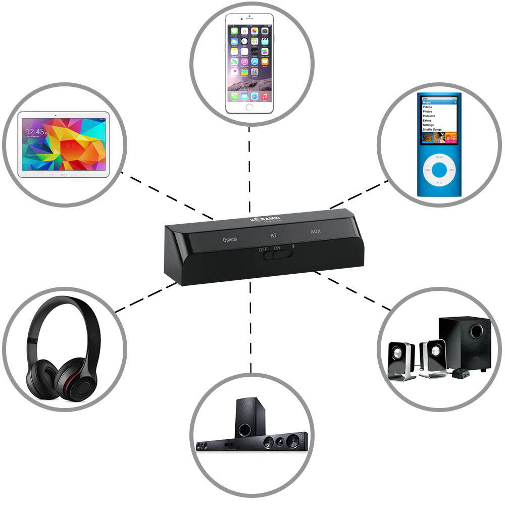 Bluetooth HD Transmitter and Receiver 2 in 1 , Sound Enhancements with APTX Low Latency (Black)KORAMZI BTR26