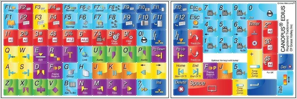 Canopus Edius - Editing Sticker Keyboard