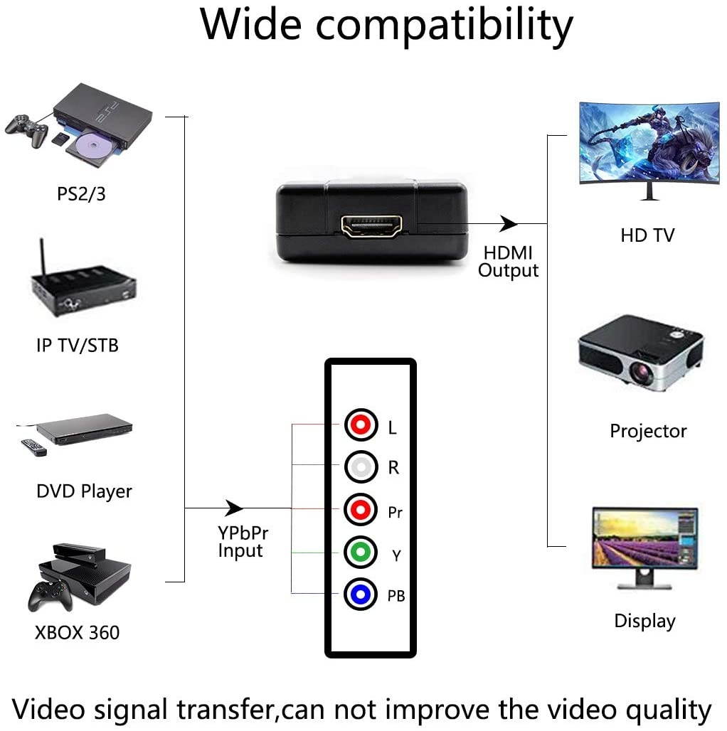 Male YPbPr to Female HDMI Converter, Component to HDMI Adapter Cable, 5RCA RGB YPbPr to HDMI Converter Supports 1080P 60Hz Video Audio for Laptop DVD Xbox One PS4 Nintendo to HDTV Monitor and Projecto