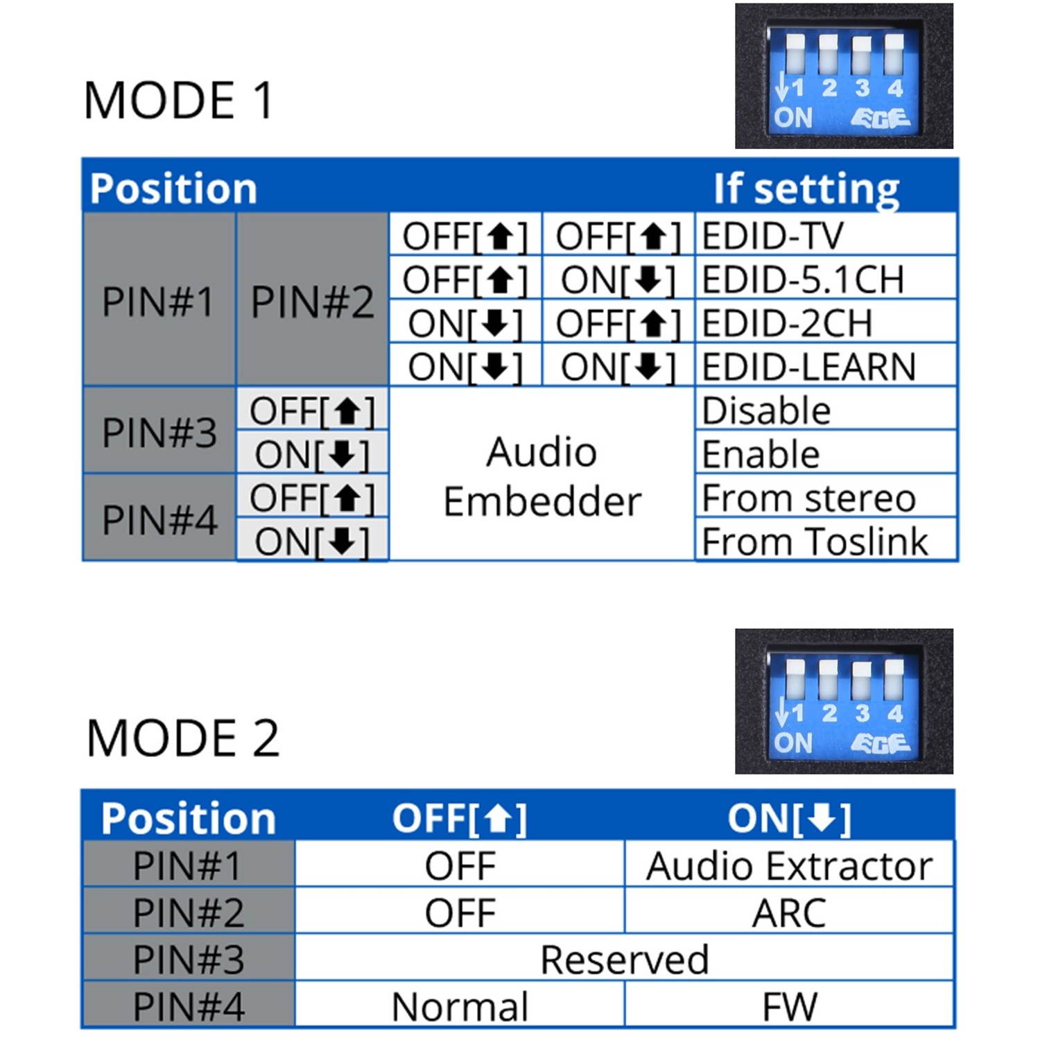 Siig Hdmi 2.0 Audio Extractor/Embedder