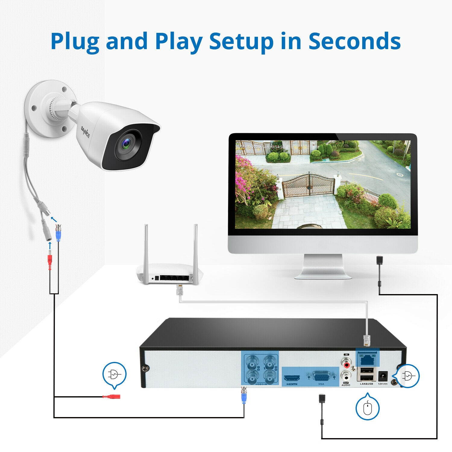 SANNCE 4CH 1080p Security Camera System 5-in-1 CCTV DVR Recorder with no HDD , 2X Waterproof Wired Surveillance Cameras with 100 ft Night Vision, Motion Alert, Remote Access