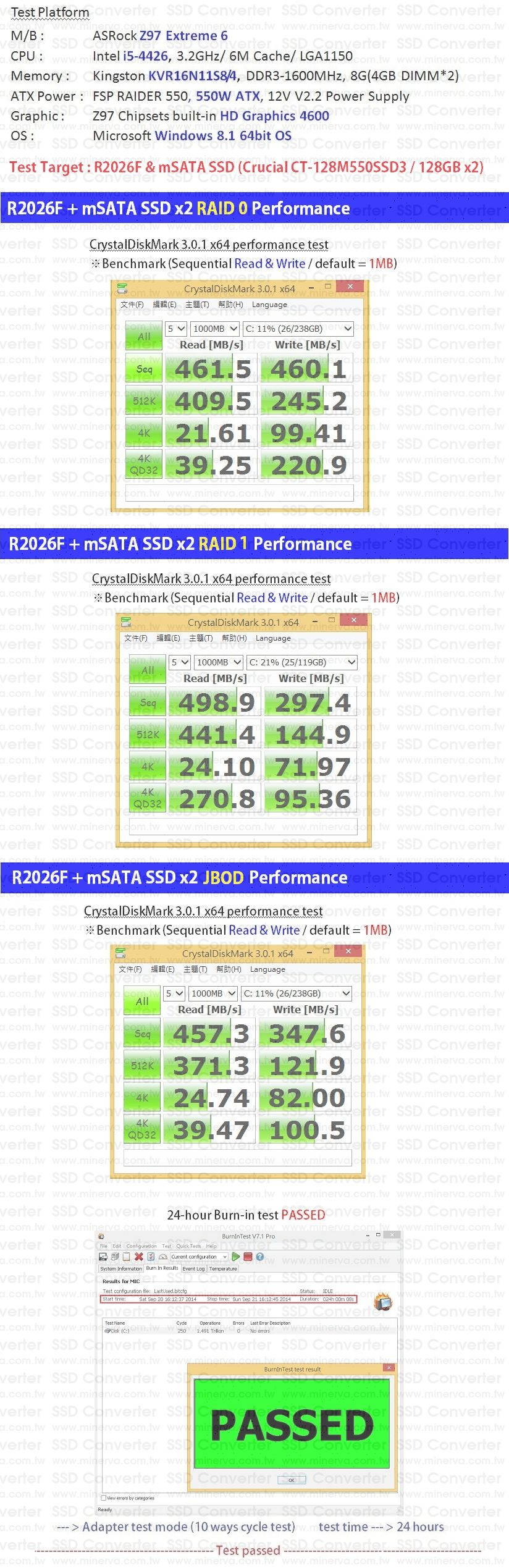 SATA III to mSATA SSD x2 RAID Card with 2.5" Aluminum Housing