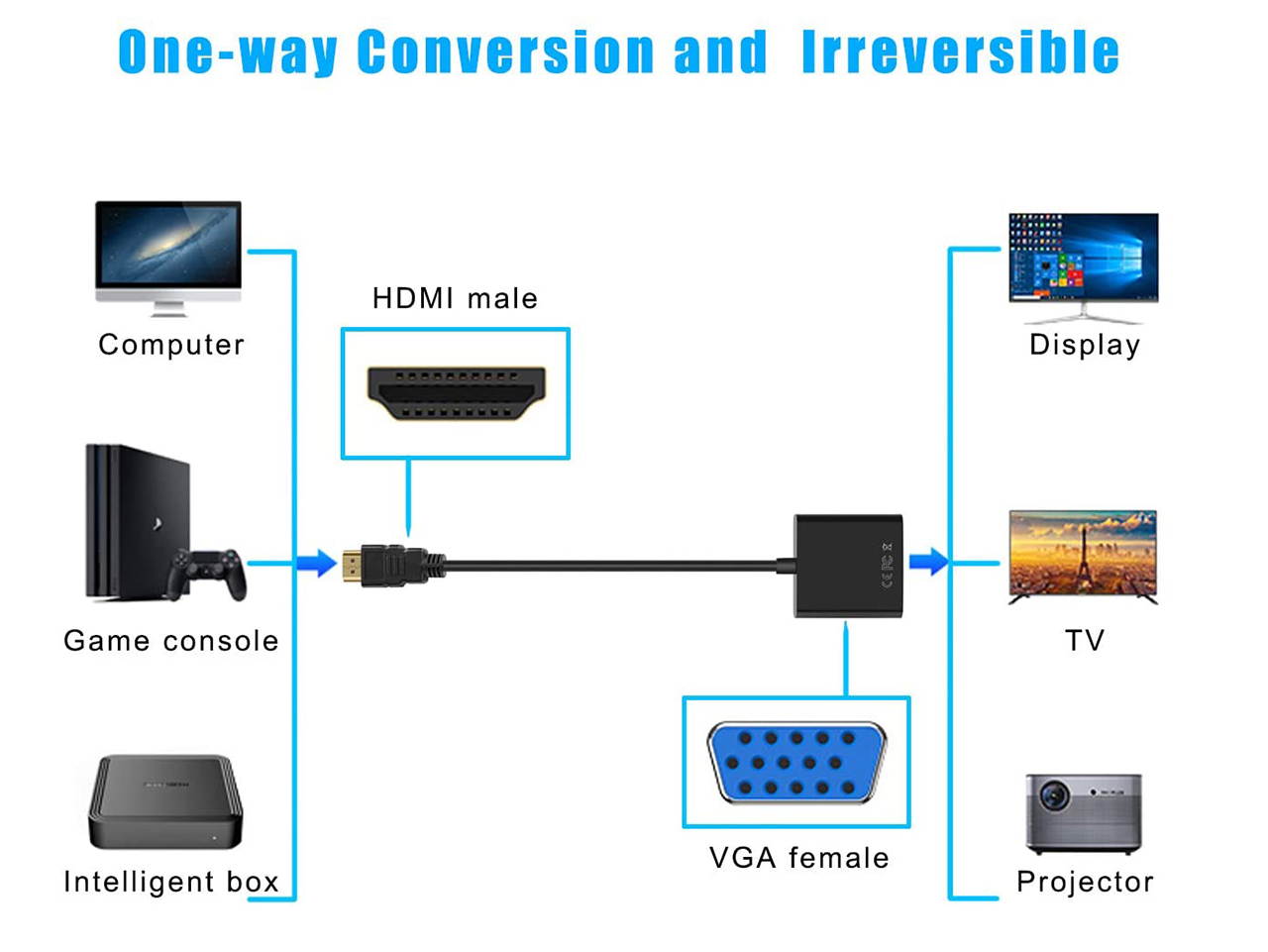 HDMI to VGA, iXever Gold-Plated HDMI to VGA Adapter (Male to Female) for Computer, Desktop, Laptop, PC, Monitor, Projector, HDTV, Chromebook, Raspberry Pi, Roku, Xbox and More - Black