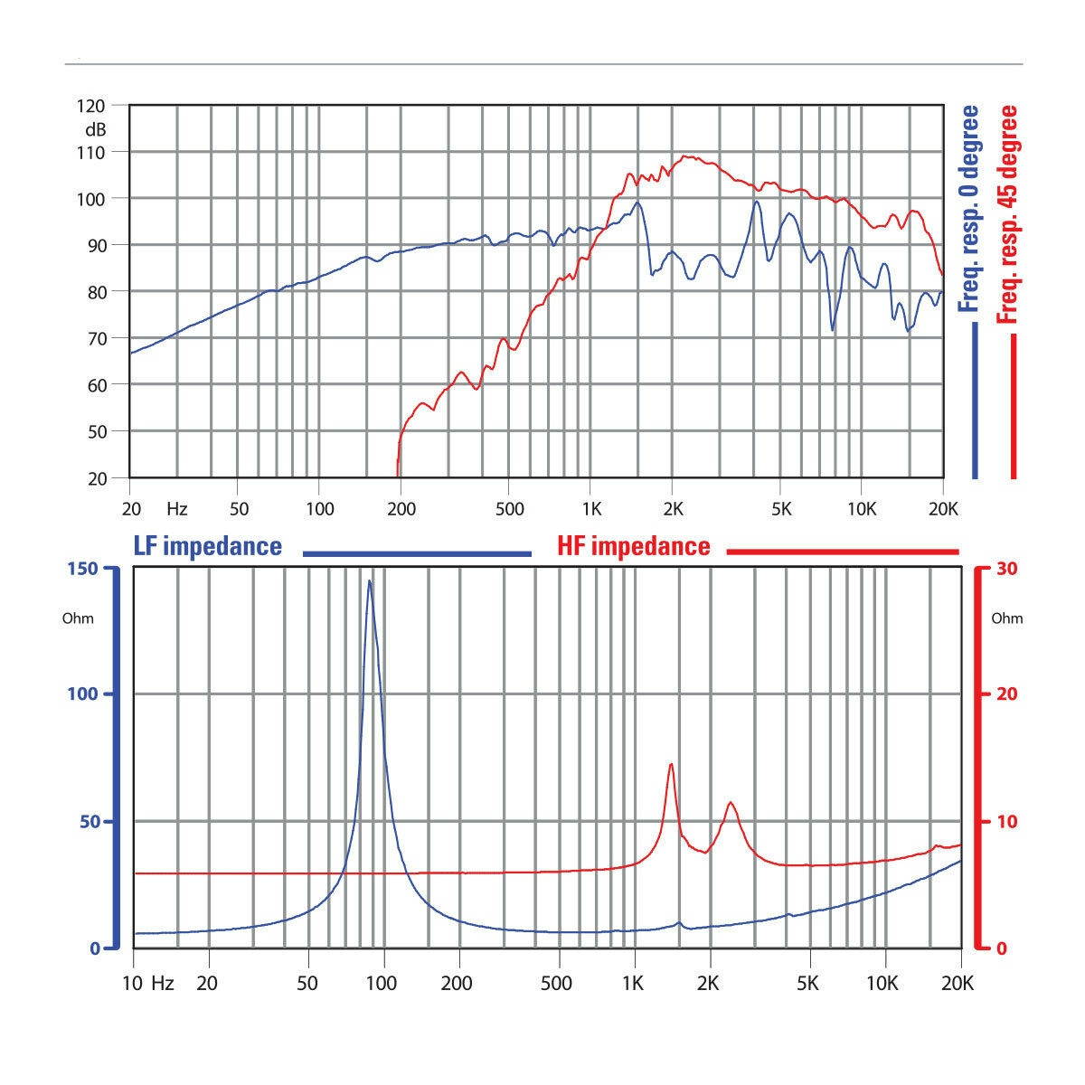 Faital Pro 6HX150 8ohm 6" 500W High Output SPL 2 Way Neo Coax Speaker Monitor