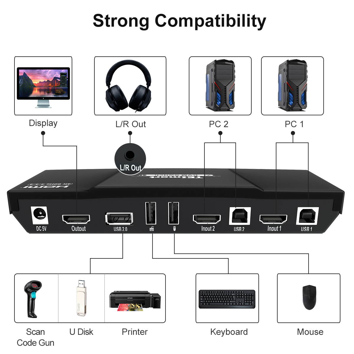 TESmart 2x1 HDMI KVM Switch 4K 3840x2160@60Hz 4:4:4 USB 2.0 2Pcs 5ft KVM Cables Control of 2 Computers/Servers/DVR (BLACK) EU Standard Plug