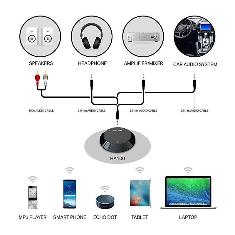 NFCEnabled Bluetooth 41 Receiver Wireless Audio Adapter Streaming Music from Echo Smart Phone Tablet PC to Home Car Stereo Sound System HA100