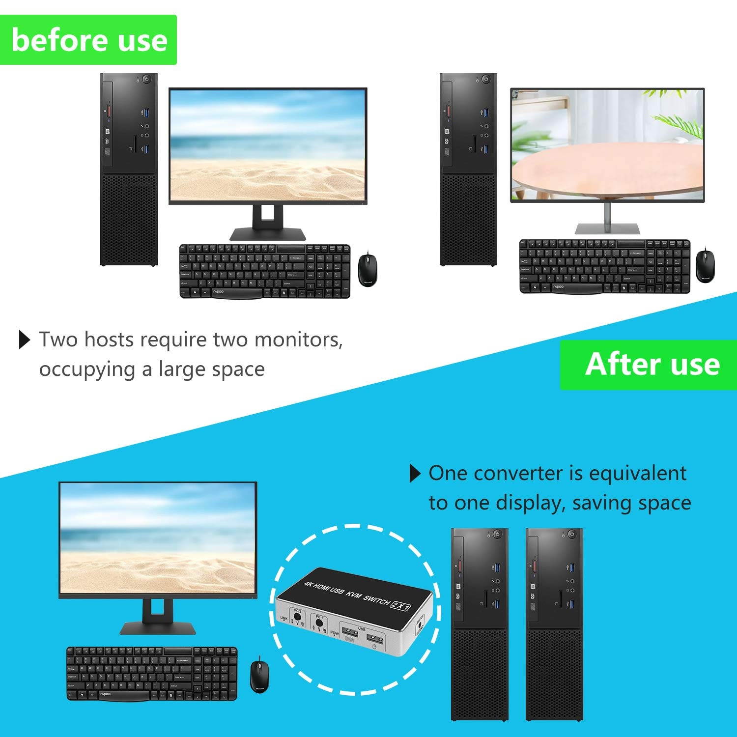 Saisn HDMI KVM Switcher 2 in 1 Out 2 Port Box Keyboard Mouse USB KVM Switch