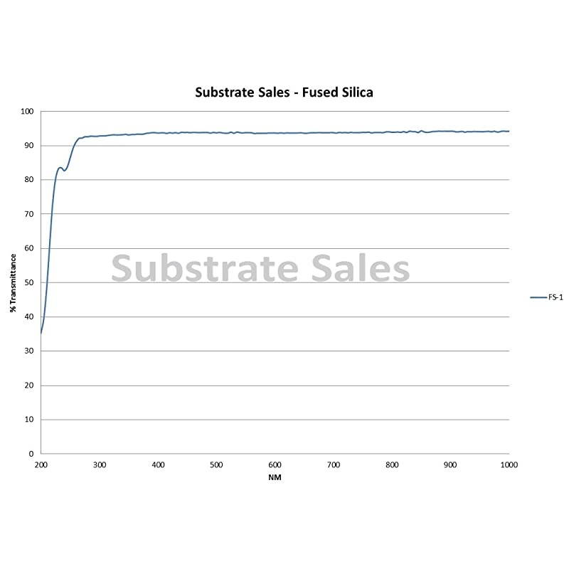 Fused Silica Disc 2ea per Order