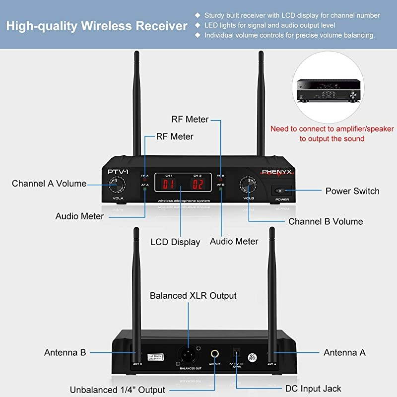 Wireless Microphone System  VHF Cordless Mic Set With 1 Handheld+1 Headset+1 Lapel+1 Bodypack Stable Signal Long Range Best for Presentation Interview Church WeddingEvents PTV1B