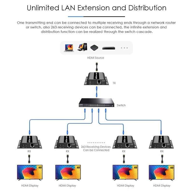 LENKENG LKV383 V4.0 1080P@60Hz  HDBitT HDMI Network Extender 1 Receiver and 1 Transmitter Over IP RJ Cat5/5e/6/7 Cable, Transmission up to 395Ft with IR Control