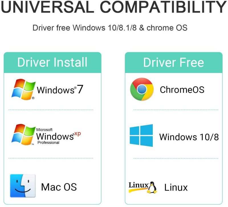 USB Ethernet Adapter, USB C to Ethernet LAN Network RJ45 Gigabit Adapter for 10/100/1000 Mbps with USB Type C Adapter Supports Windows 10/8/7, Mac OS, Linux