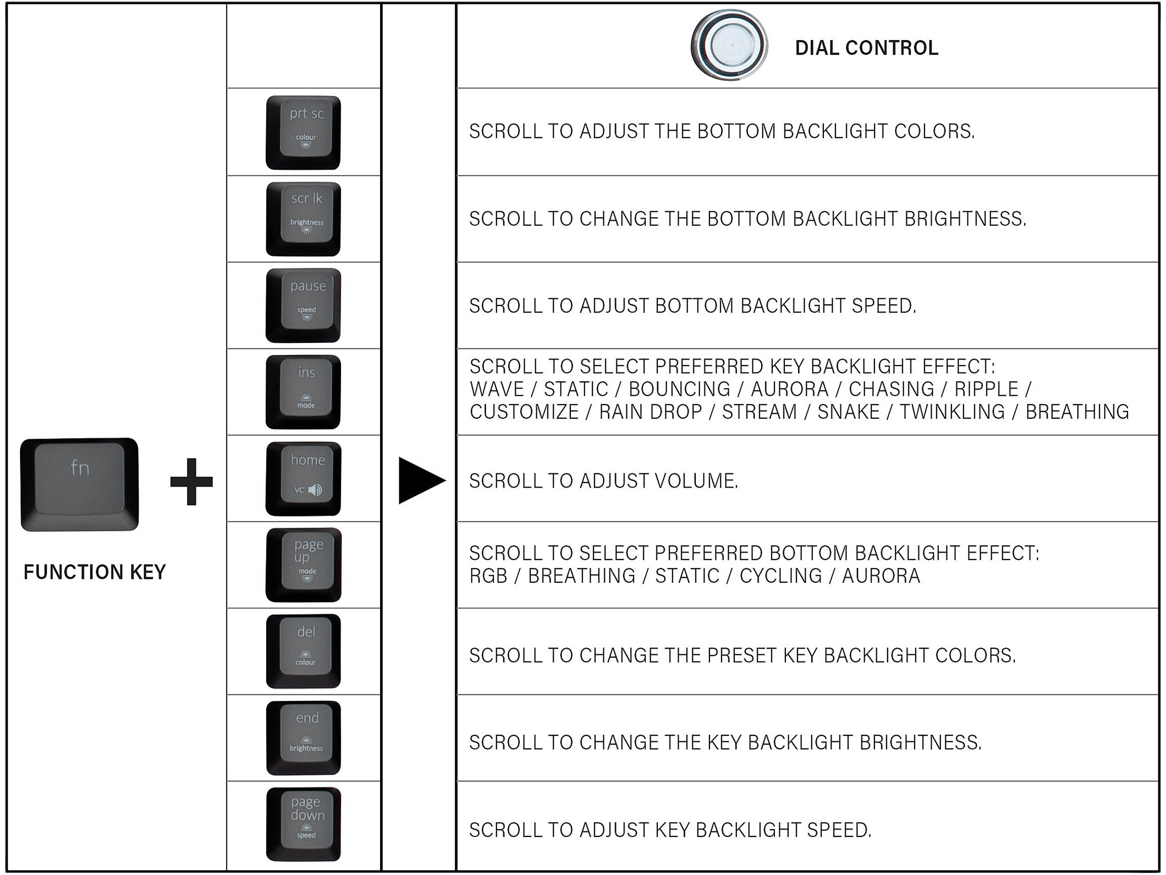 Rosewill NEON K91 RGB BR Mechanical Gaming Keyboard with Brown Switches, Underglow and 17 Backlit Modes, Multifunctional Dial Control, Wrist Rest and PBT Keycap Set