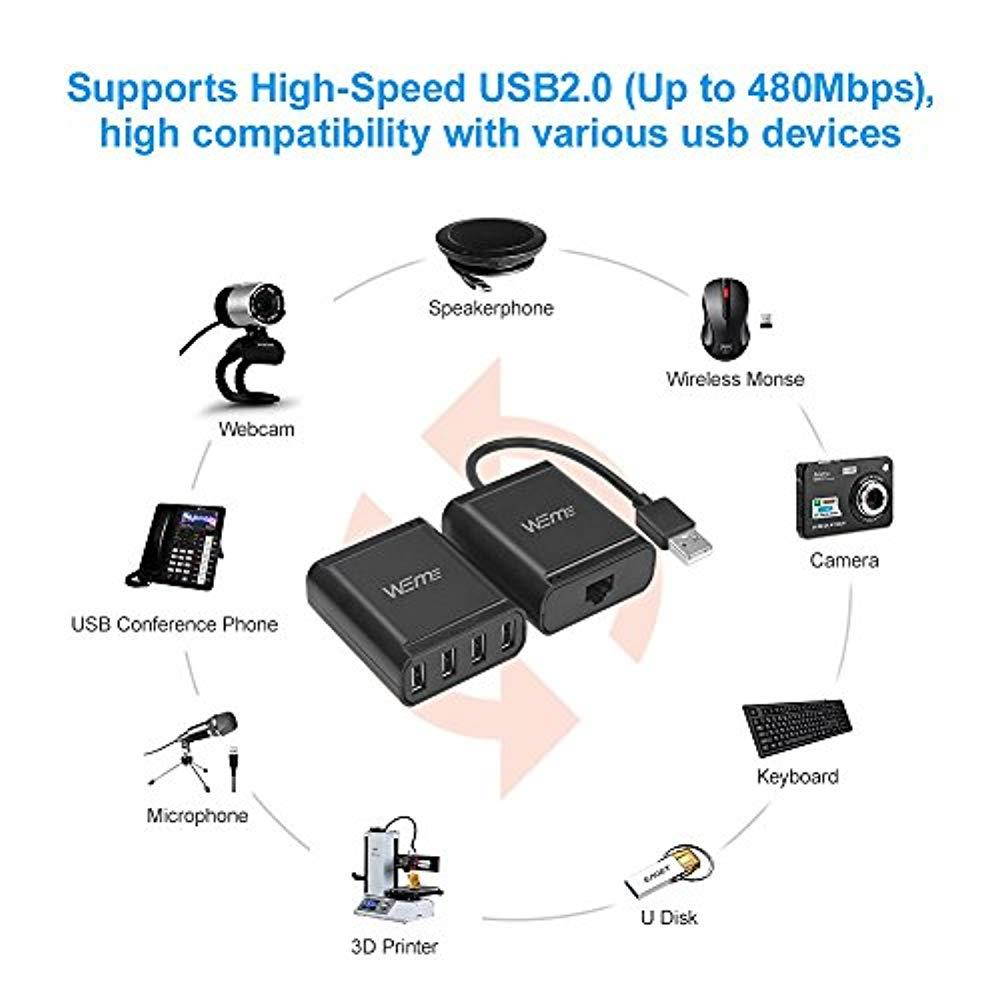 USB Extender, 4-Port USB 2.0 Ethernet Extender Hub Over Cat5/ Cat5e/ Cat6 Cable Connection up to 60Meters/196FT, RJ45 Lan Extension with Power Adapter for Logitech Webcam, Camera, Speakerphone
