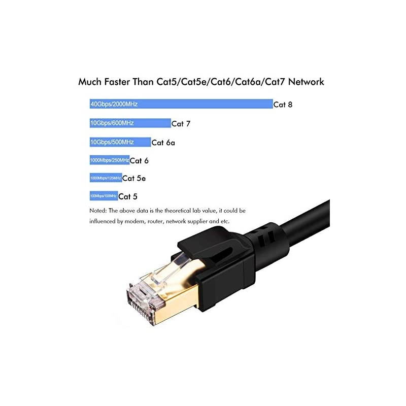 8 Ethernet Cable 75 ft Shielded, 26AWG Lastest 40Gbps 2000Mhz SFTP Patch Cord, Heavy Duty High Speed 8 LAN Network RJ45 Cable- in Wall, Outdoor, Weatherproof Rated for Router, Modem, Gaming