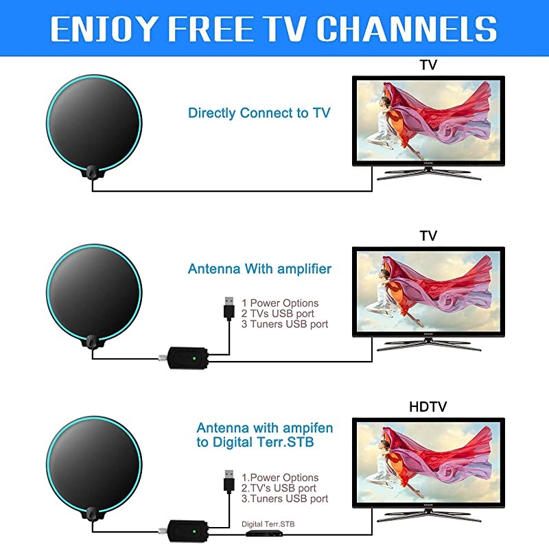 Antenna Indoor Digital HDTelevision Antenna Freeview 4K 1080P HD VHF UHF for Local Channels 130 Miles with Amplifier Support All 165 feet Cable