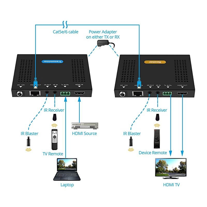 HDBaseT HDMI 2.0 Extender 4K 60Hz 4:4:4 HDR Over CAT5e/CAT6-70m/230ft @1080p & 40m/130ft @UHD 4K/60Hz, Dual IR, RS-232, CEC, PoC, 18Gbps Bandwidth, HDCP 2.2 (HDbaseT-HDR)