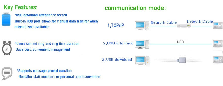 New Zk Bio Office U160 Employee Entry Biometric Fingerprint Time Attendance System Punch Clock 3 Inches Color TFT Screen TCP/IP Ethernet Ports USB-Device RS232/485 Communication, Store 3200 Fi