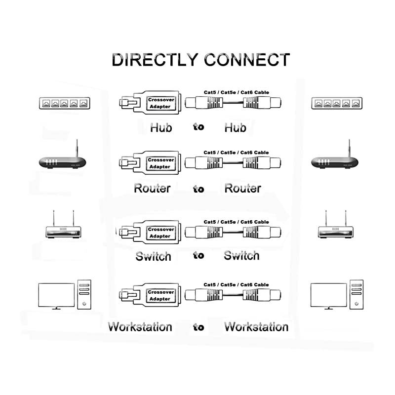 RJ45 Ethernet LAN Male to Female Cat5 / Cat5e / Cat6 Crossover Adapter(2-Pack),Black (Straight)