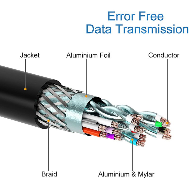 DisplayPort to DisplayPort Cable, 6 Feet, Gold-Plated Display Port Cable (4K 60Hz, 1440p 144Hz) DP Cable Compatible with Computer, Desktop, Laptop, PC, Monitor, Projector - Black