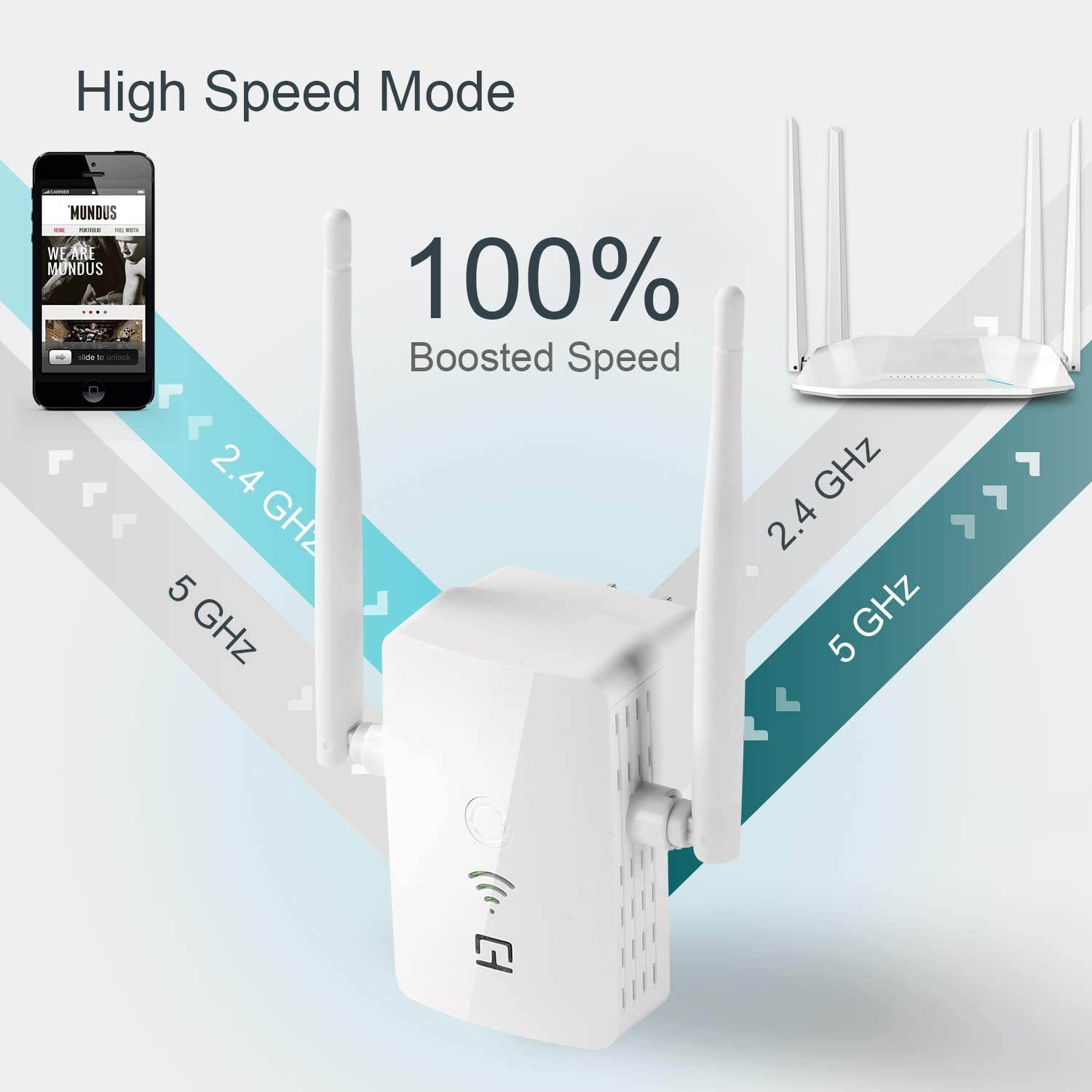 WiFi Range Extender 1200 Mbps 2.4 & 5GHz Dual Band NetworkWireless Signal Booster & Repeater With WPS Button for WiFi Internet Connection Easy Set UpCoverage Up to 3000 Sq Ft & 32 Devices