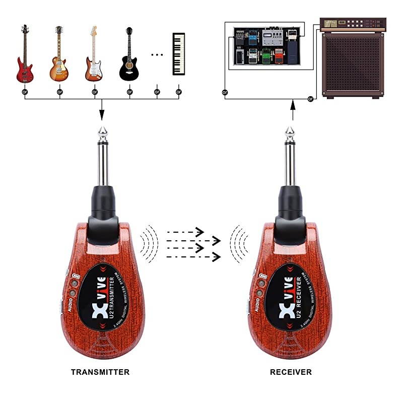 U2 Guitar Wireless System Rechargeable 2.4GHz Digital Guitar Wireless Transmitter and Receiver for Electric Guitar Bass Violin Keyboard