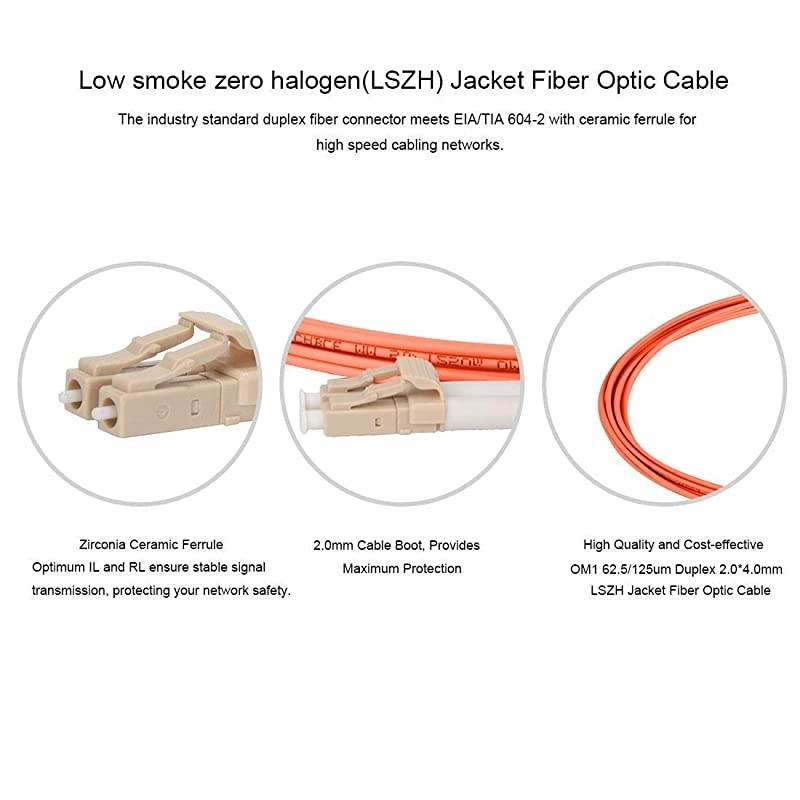 Patch Cable LC to LC Duplex OM1625125 Multimode 20mm LSZH Jacket Optic Cable 05 Meter2 Pack