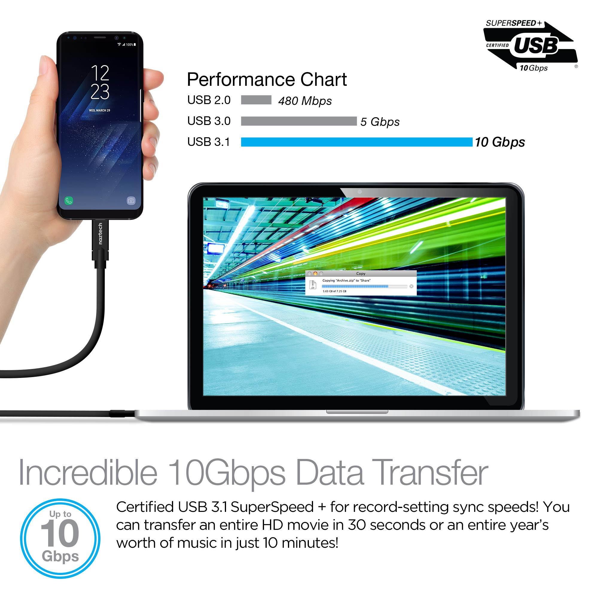 Naztech 13295 USB-C(TM) to USB-C(TM) Charge & Sync Cable, 3ft