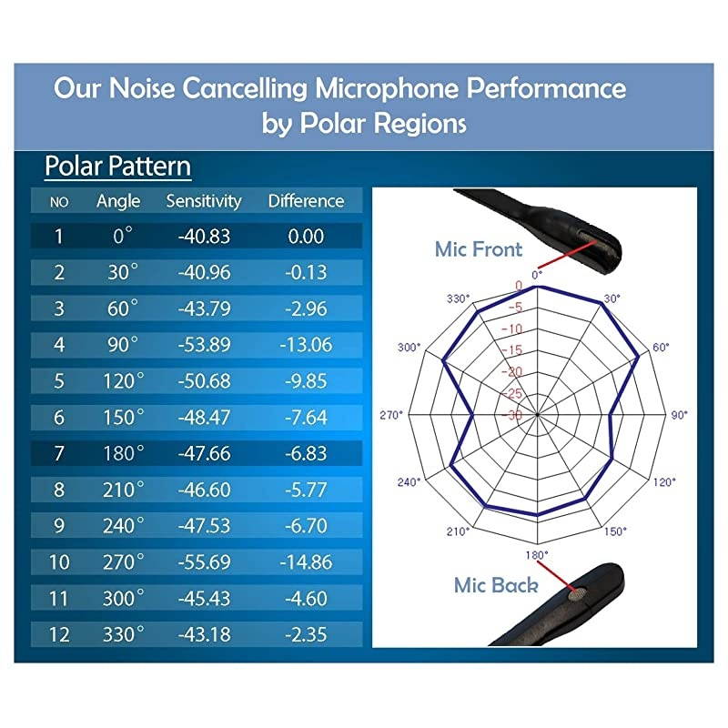 HD500 Deluxe Single Ear Headset with Noise Canceling Microphone and 25mm Adapter for Cisco SPA303 SPA502g SPA504g SPA508g SPA509g SPA514g SPA525g and Phones with a 25mm Headset Port