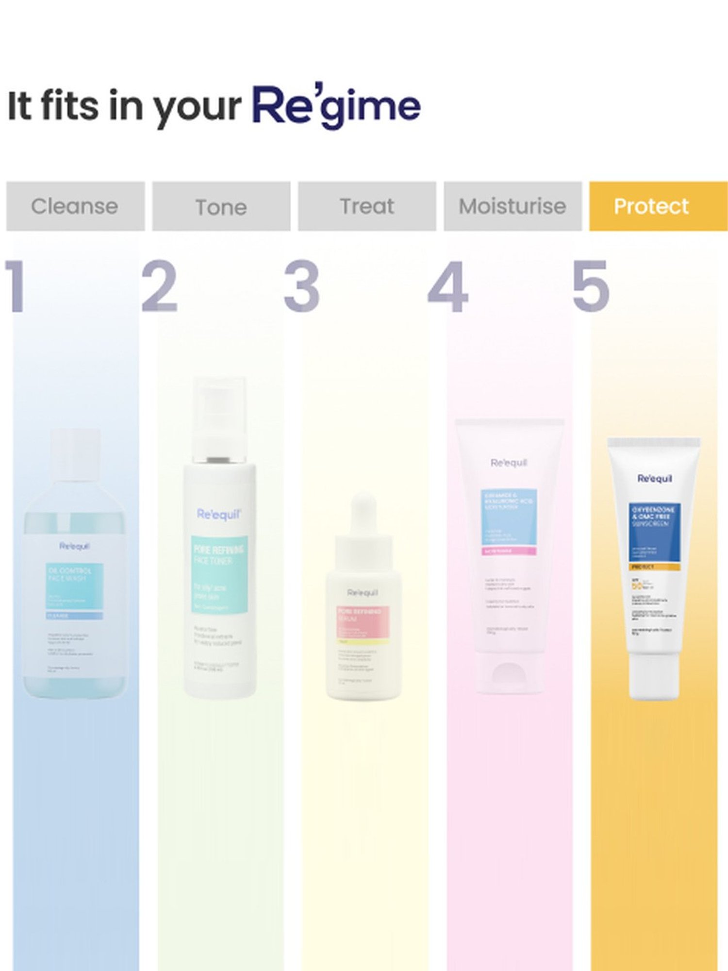 Re'equil Oxybenzone Free Sunscreen Spf 50 - 50 gm