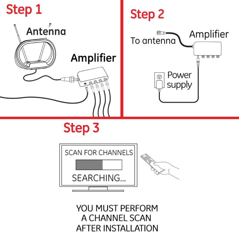 GE 4-Way TV Antenna Amplifier Splitter Clears Up Pixelated Low-Strength Channels Distributes Signal to Multiple TVs 50-1006MHz Low Noise Antenna Signal Booster HD Digital VHF UHF Indoor 34479