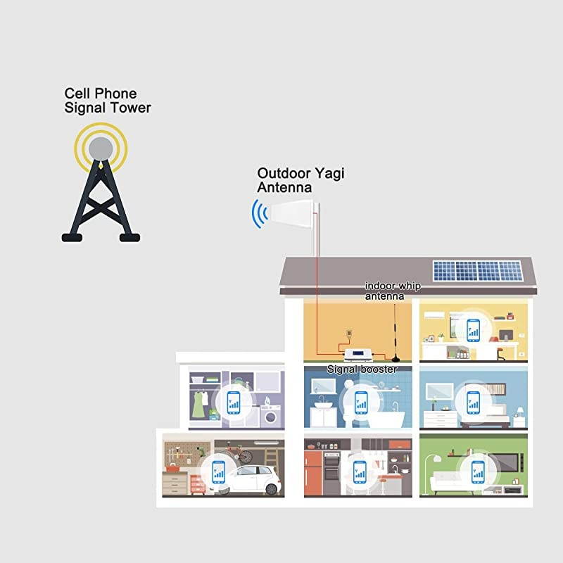 Signal Booster AT&T Cell Phone Signal Booster 4G LTE T-Mobile Cricket US Cellular Band12/17 Cell Signal Booster AT&T Cell Phone Booster Cell Extender Signal Amplifier Boost Voice+Data for Home