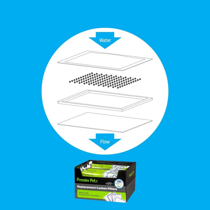 Premier Pet Replacement Carbon Filters - 4pk