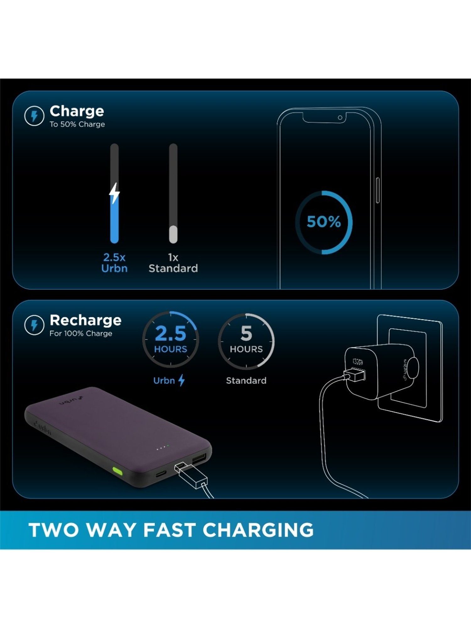 URBN 10000 mAh Ultra Slim 22.5W, Two Way Fast Charging Power Bank with Type C Input-Output (Purple)