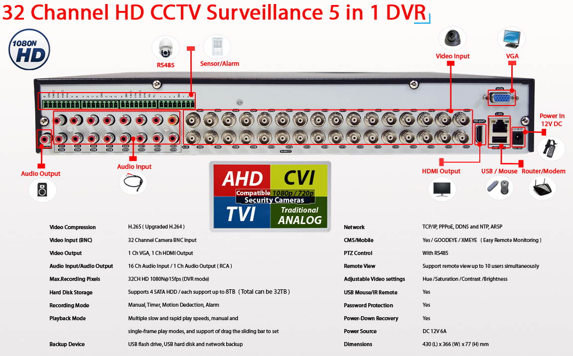 Evertech HD H.265 32 Channel DVR Security Recorder with 32TB Hard Drive, Compatible with AHD/TVI/CVI/Analog Cameras