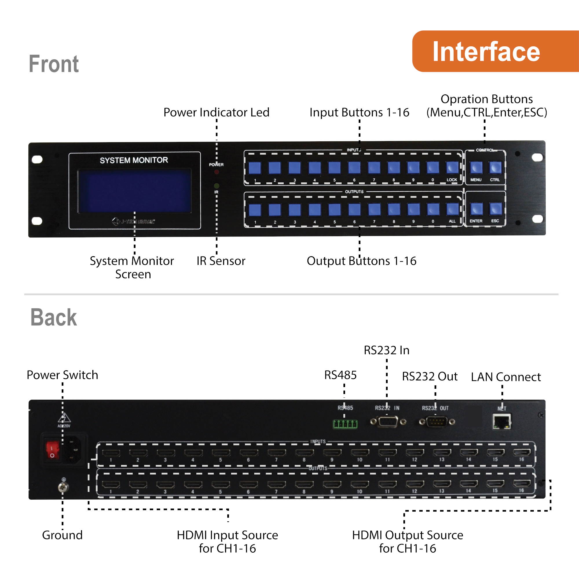 J-Tech Digital 16x16 HDMI Matrix Switcher UHD 4K@30Hz, 16 Sources/16 Displays, EDID, RS-232, HDCP 1.4 Compliant, Supports DTS, Dolby Digital, PCM, Control 4 RS232&IP Driver Available [JTECH-MX445-UHD]